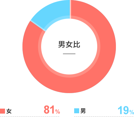数字で見るみずほ会