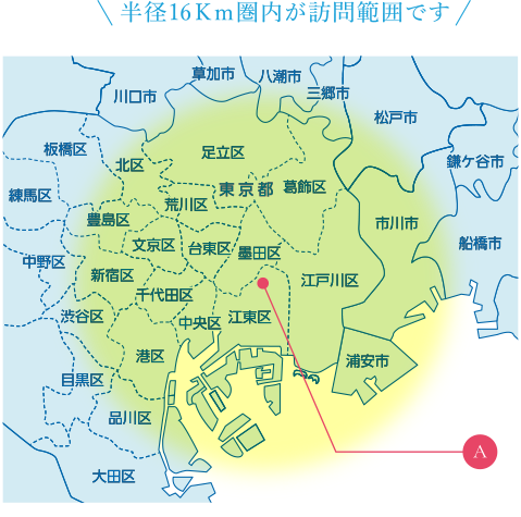 半径16Ｋｍ圏内が訪問範囲です