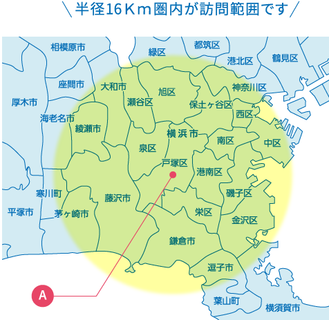 半径16Ｋｍ圏内が訪問範囲です